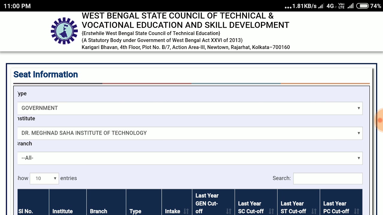Meghnnad Saha Institute of Technology cut off rank for Jexpo