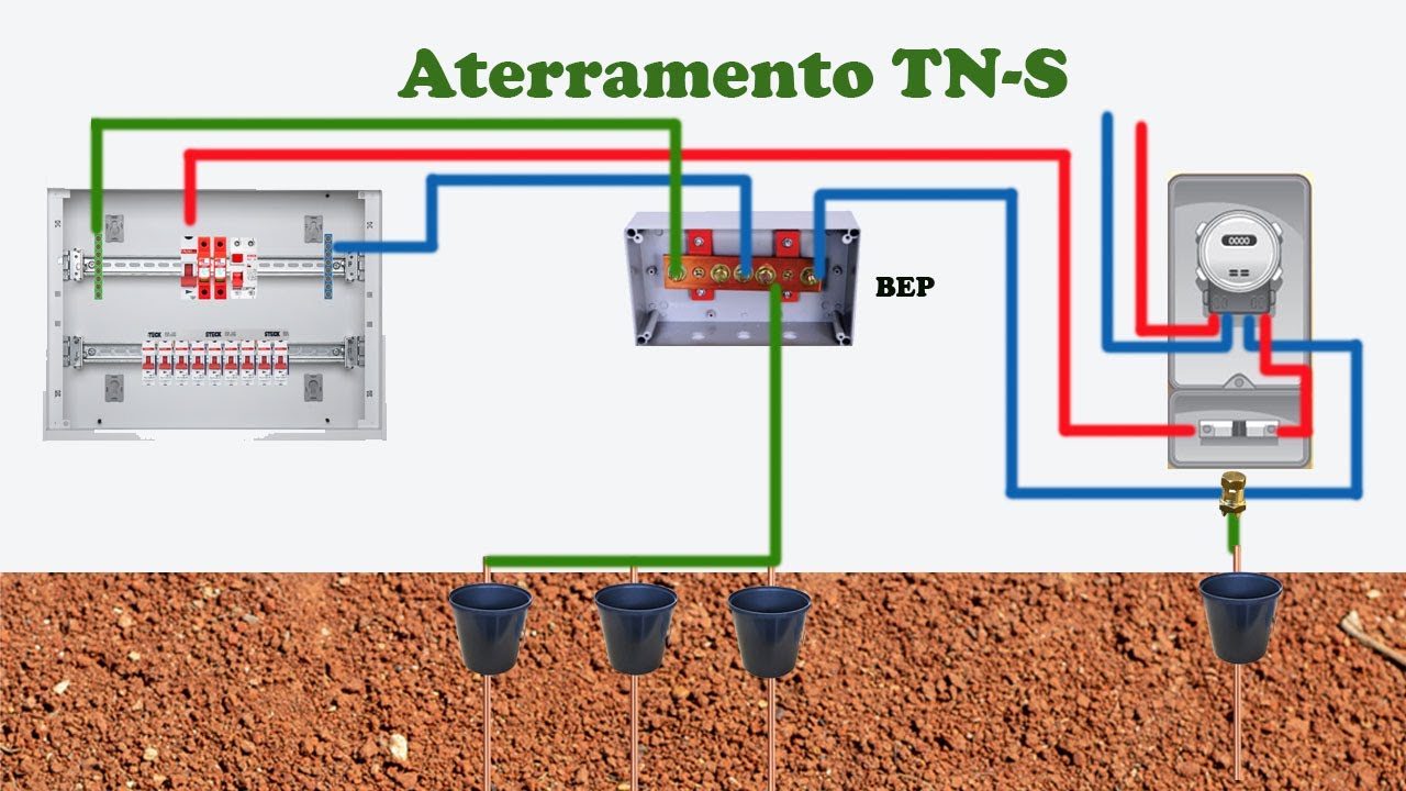 Tudo sobre o Sistema de Aterramento TN-S