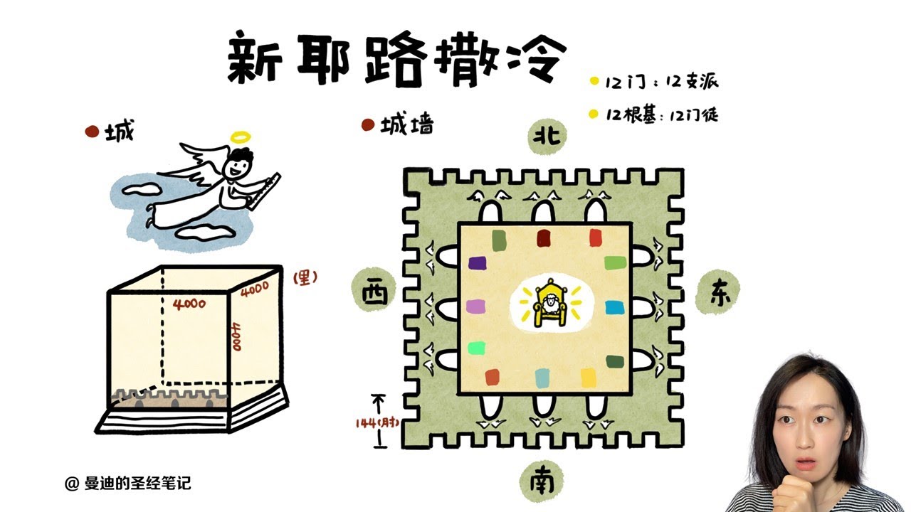 人生就是一条重返伊甸园的路/新天新地/启示录21-22