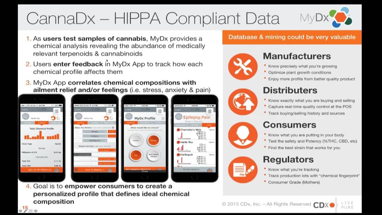 MyDx, Inc. (MYDX)