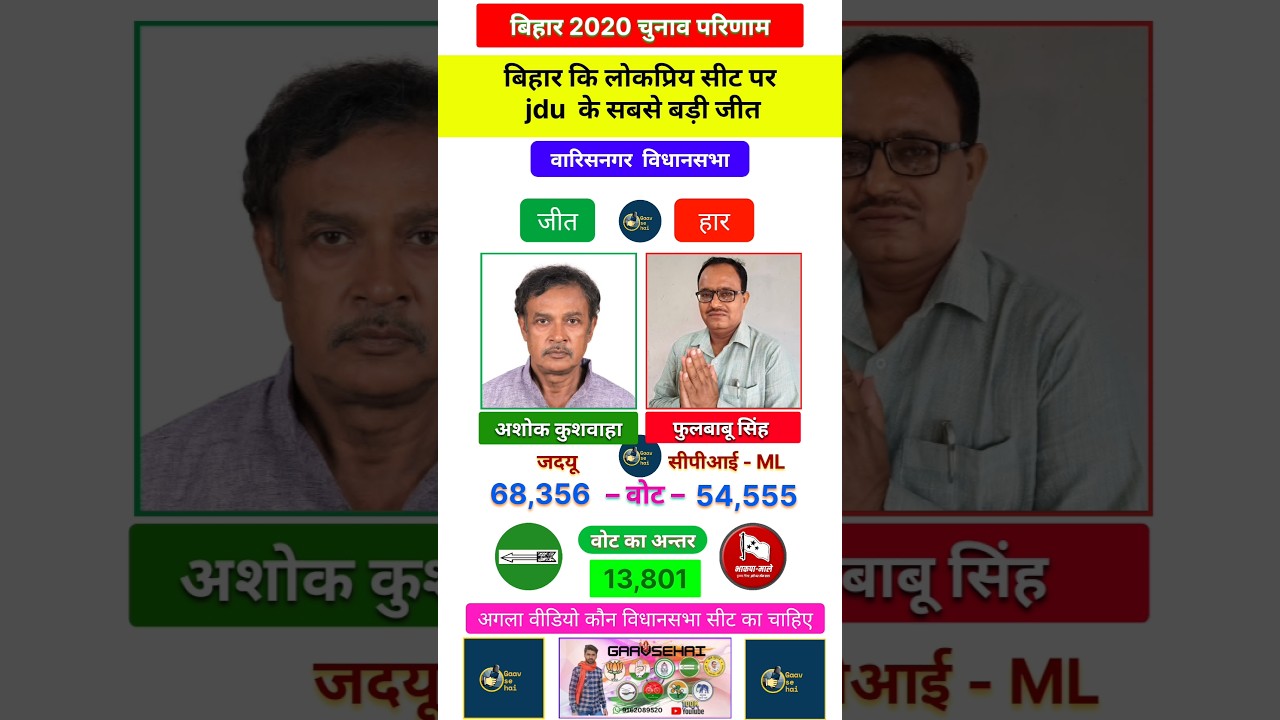 warisnagar 2020 Bihar assembly election's results