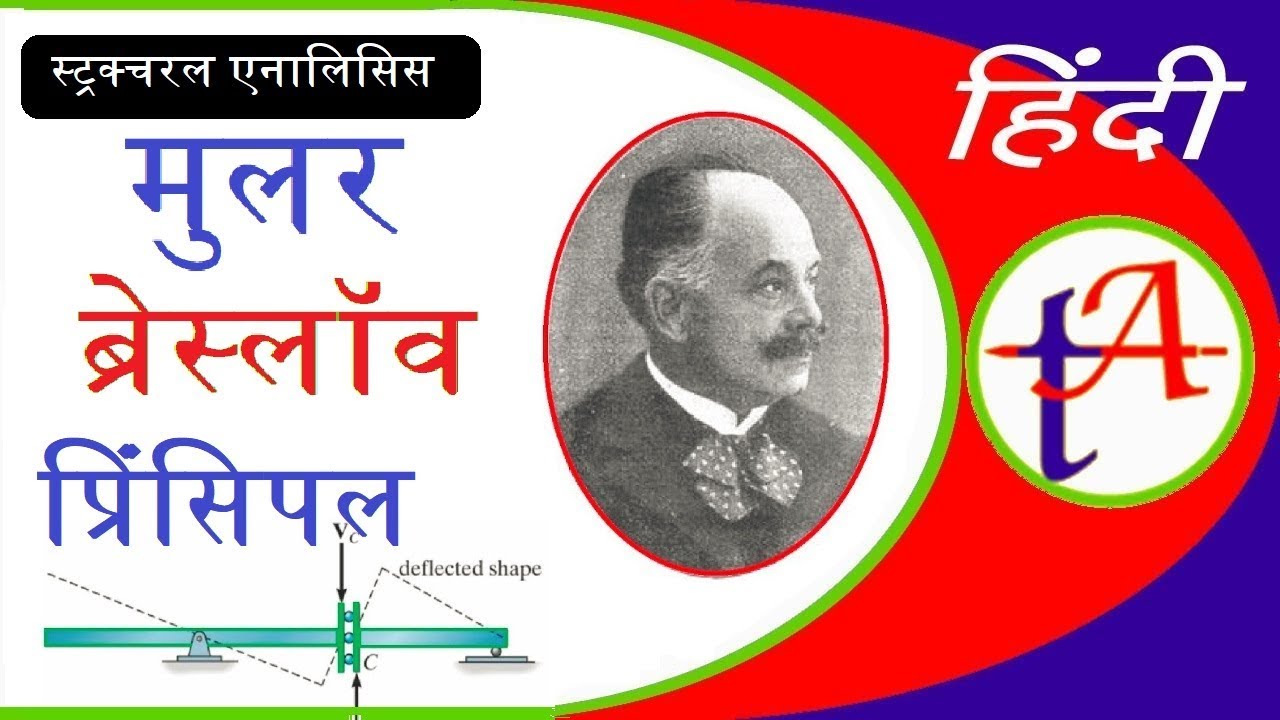 Müller-Breslau's principle - Influence Line Diagram  TA0035