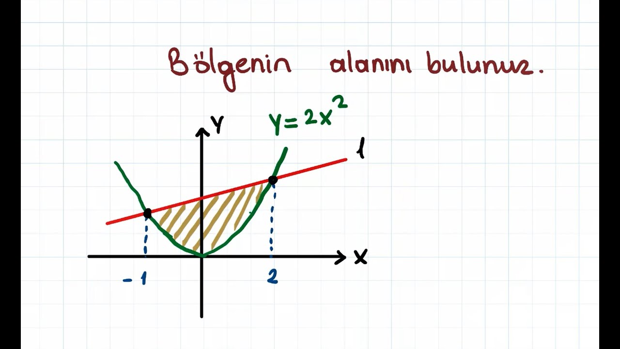 Alan hesabı, İntegralle alan hesabı