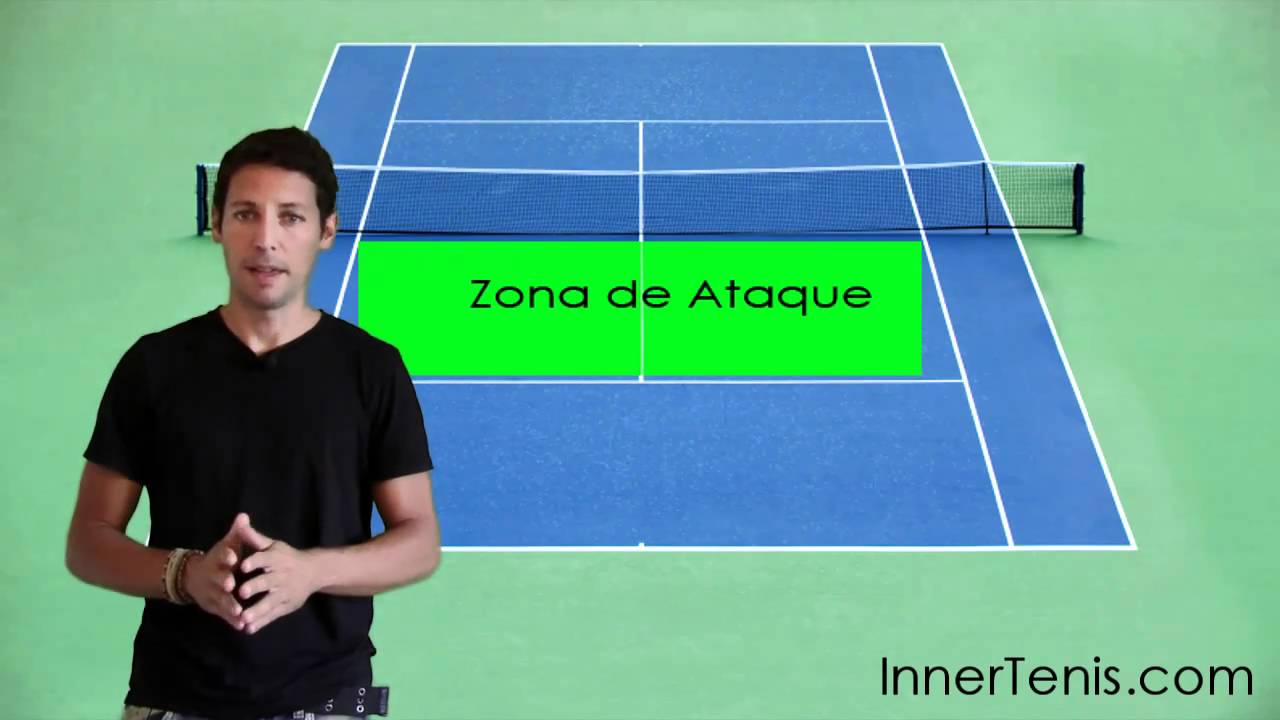✔️ El semáforo táctico en el tenis 🎾 ( Táctica del Tenis ) Clases de Tenis