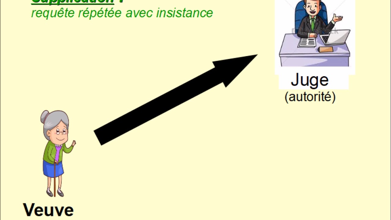 6 - La parabole de la veuve importune (Luc 18 v.1 &agrave; 8)