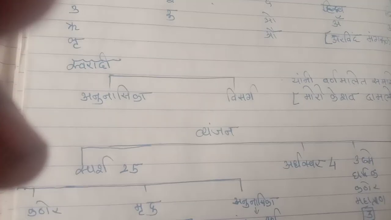 तलाठी ग्रामसेवक कृषी सेवक स्पर्धा परीक्षेसाठी उपयुक्त #mpsc#talathiexam #exam