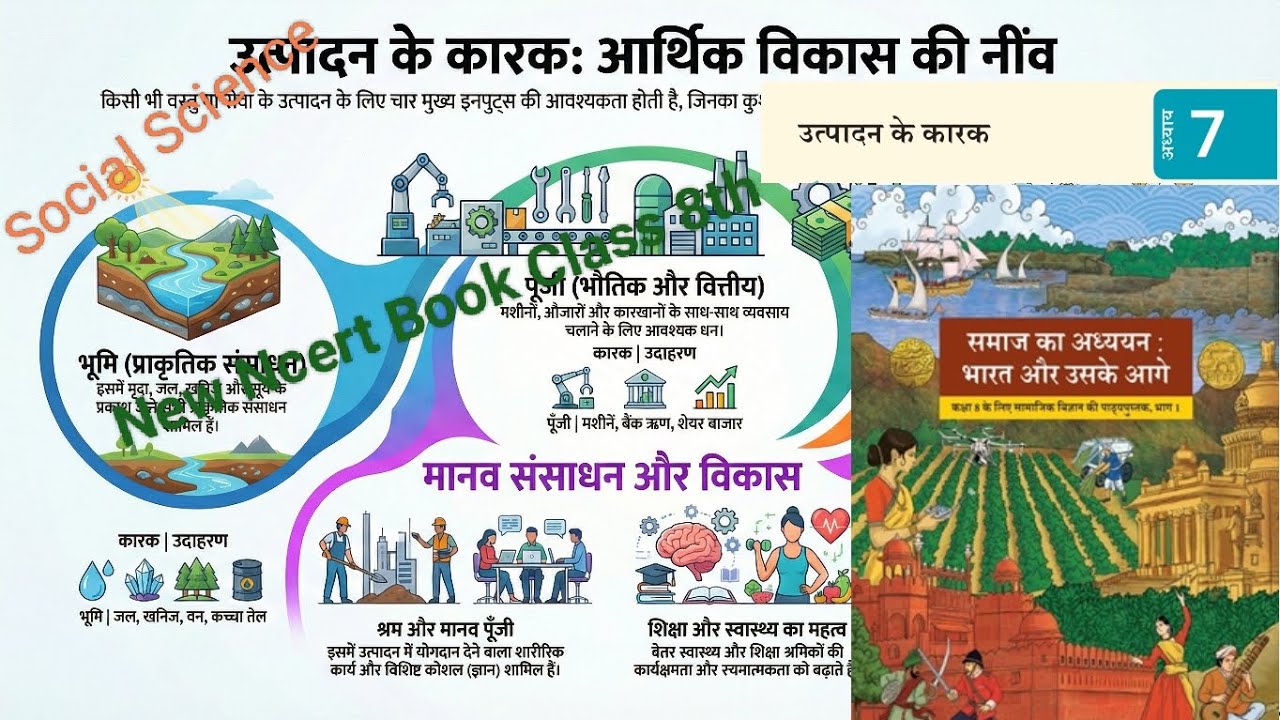 Class 8 SST | उत्पादन के कारक | अध्याय 7 | NCERT BOOK 📚