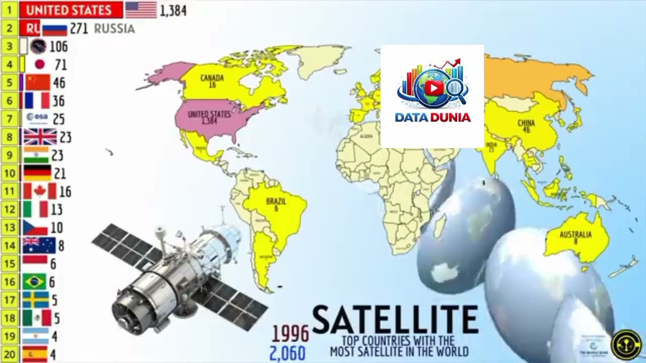 NEGARA-NEGARA DENGAN JUMLAH SATELIT TERBANYAK DI DUNIA