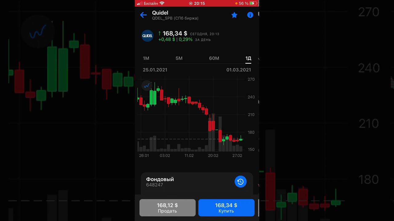 Торговая идея Qdel.