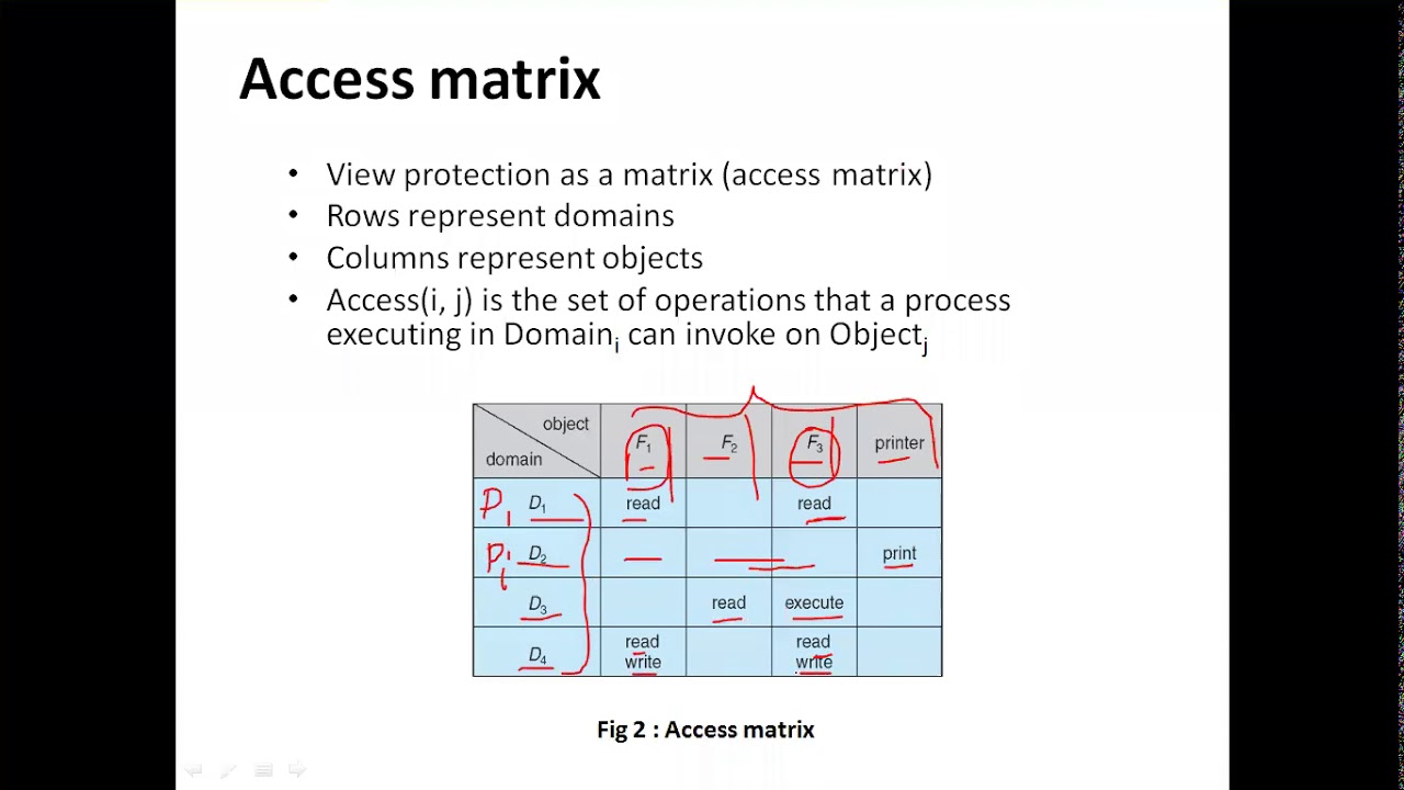 M5_Access Matrix|Part 1