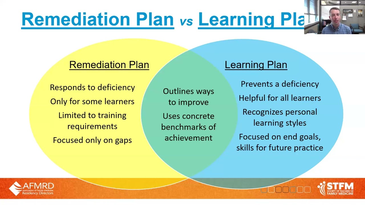 Reflections, Goals, & Objectives - Oh My! Best Practices for Creating Individualized Learning Plans