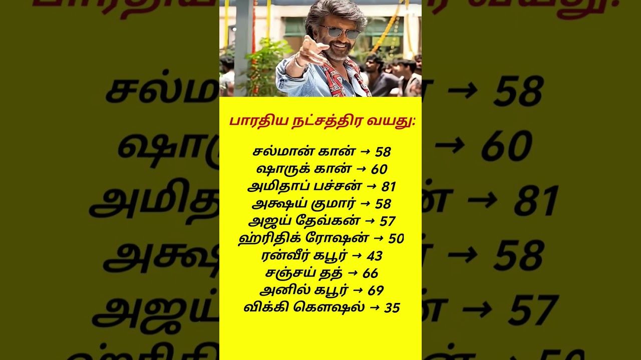 🔥 Real Ages of Top Indian Superstars Revealed! 😱 #Rajinikanth #IndianCinema