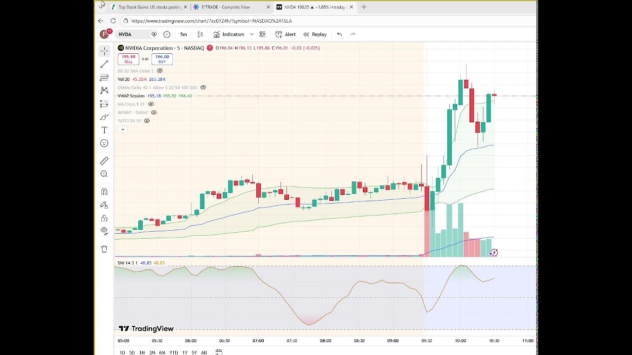 Rebuilding My Process and System, Stocks, Day 8, Paper