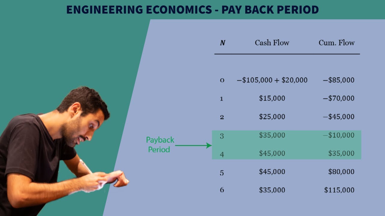FE Exam Review - Engineering Economics - Pay Back Period