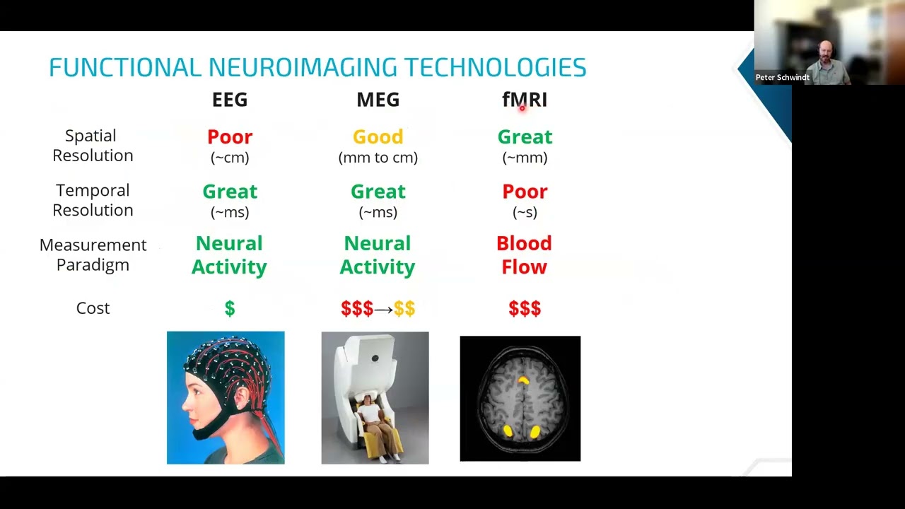 Peter Schwindt: Measuring the Human Brain with Optically Pumped Atomic Magnetometers