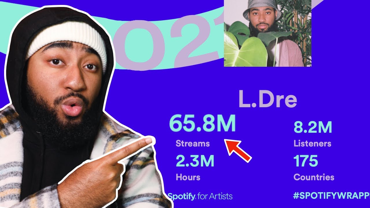 This is how I got over 65 MILLION streams on Spotify this year (Spotify Artist Wrapped 2021)