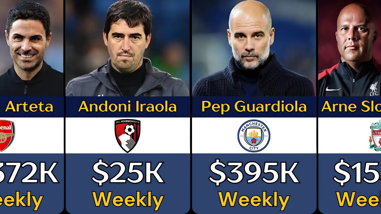 Highest-Paid Premier League Managers in 2025 (Weekly)