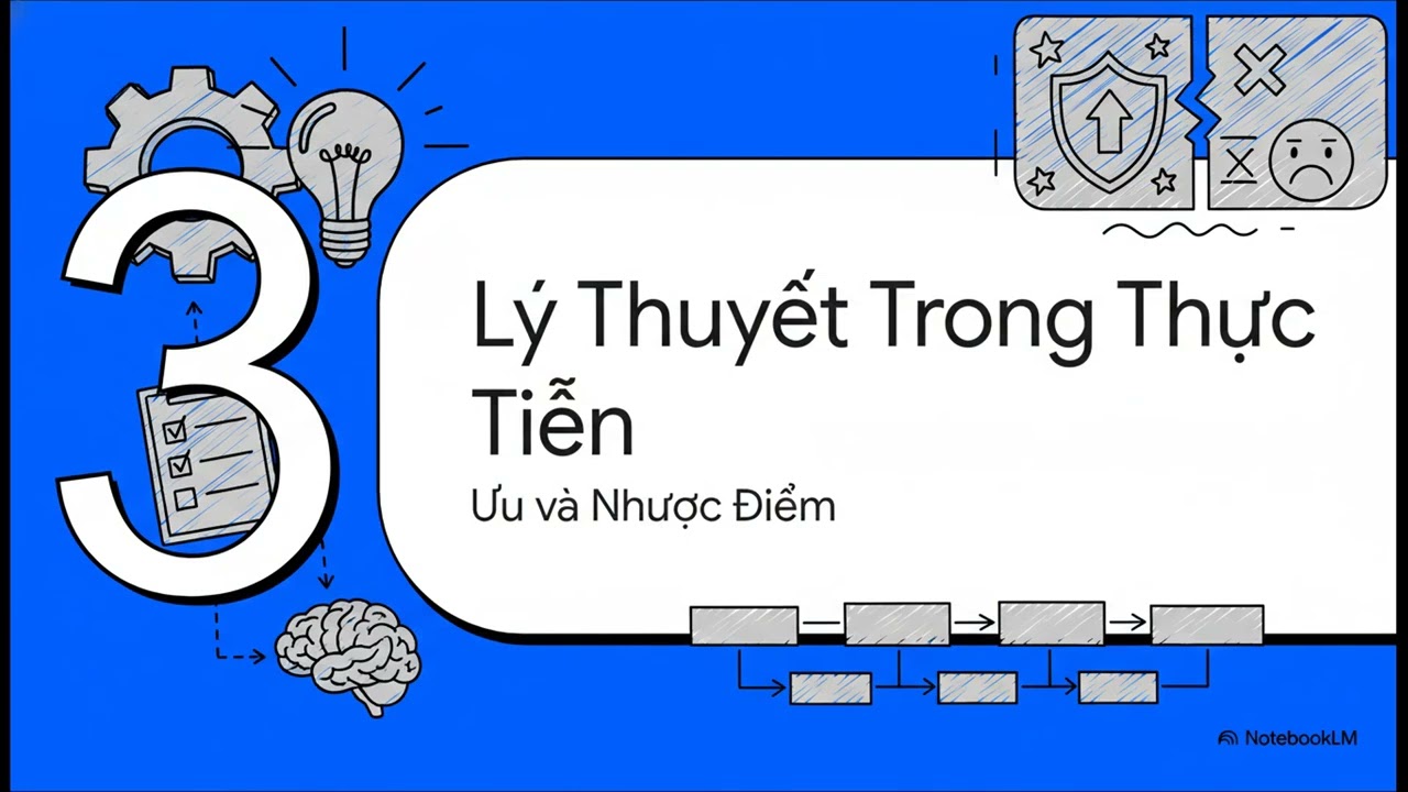 Bài 10 Lý Thuyết Hành Vi Cổ Điển