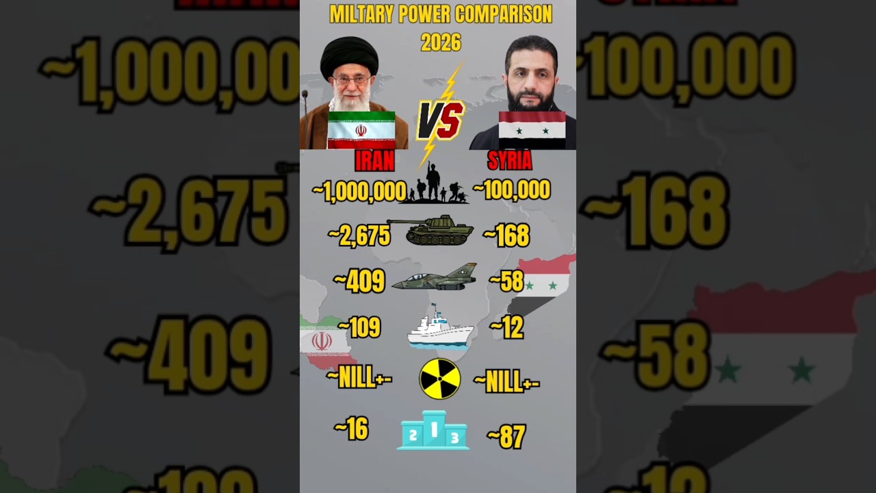 Iran vs Syria Military Power 2026