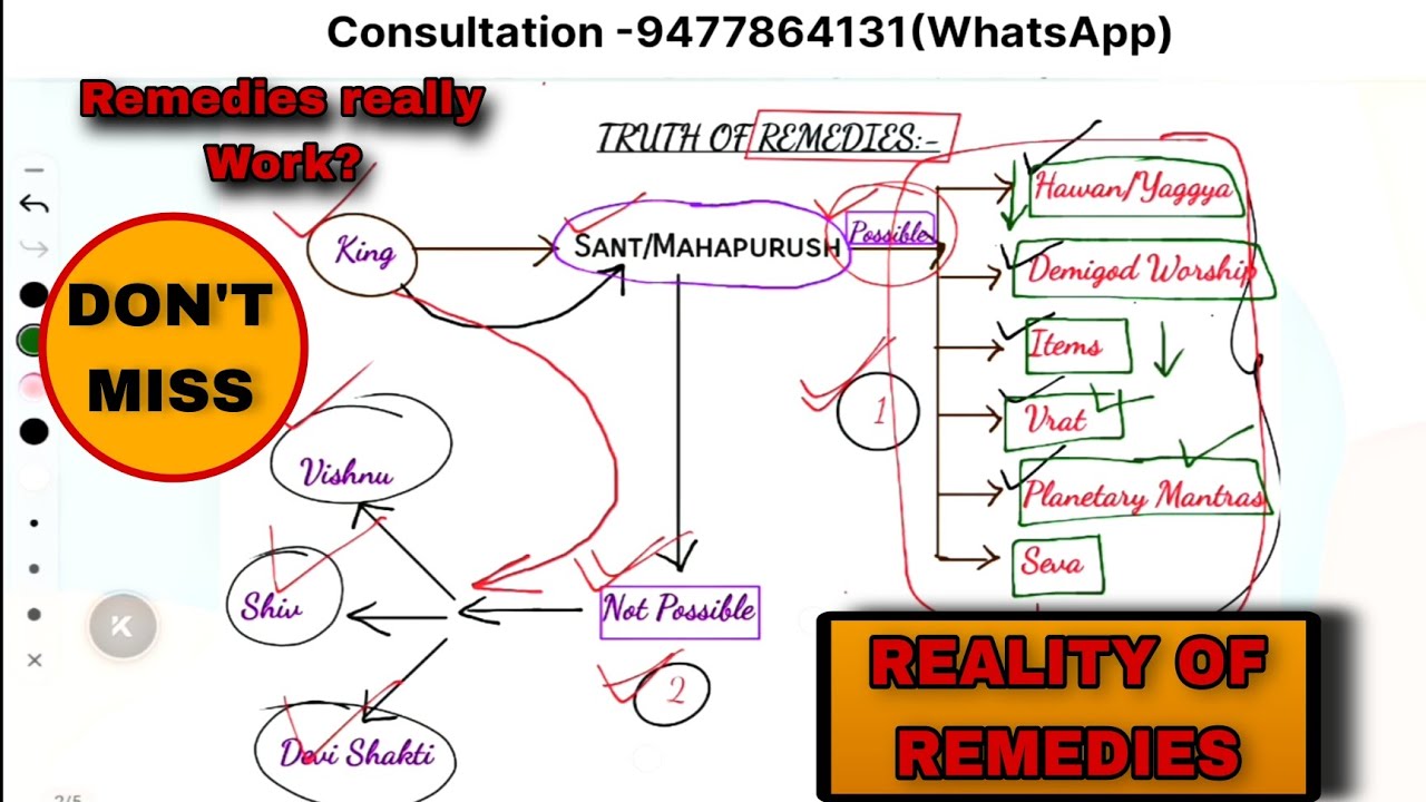 Why Remedies fail to give results? | Understand the Concept Of Remedies (Very deep & Unique Concept)