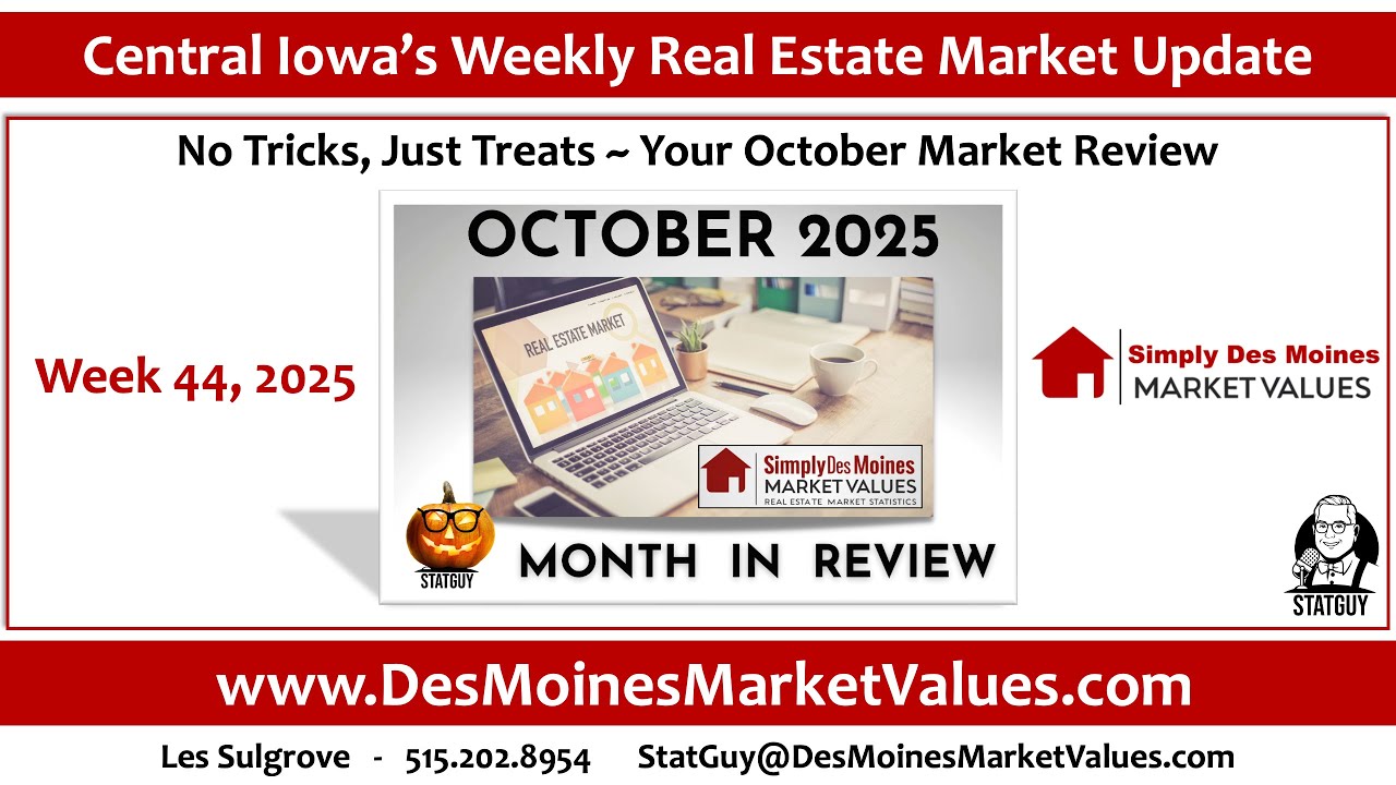 No Tricks, Just Treats ~ Your October Market Review