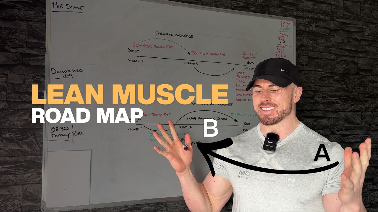 Lean Muscle Road Map - The Ultimate Guide For Beginners