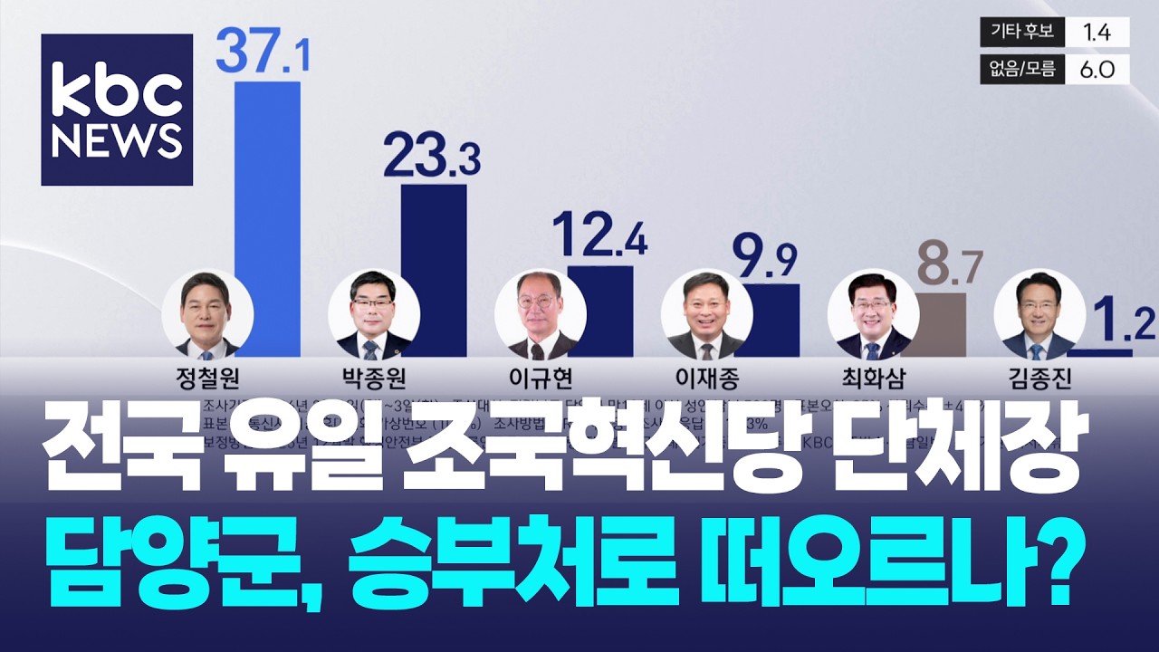 [지방선거 현장을 가다] 조국혁신당·더불어민주당 맞대결 담양군 / KBC뉴스