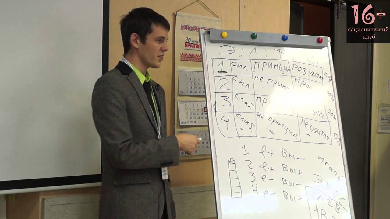 4. Психософия: Воля