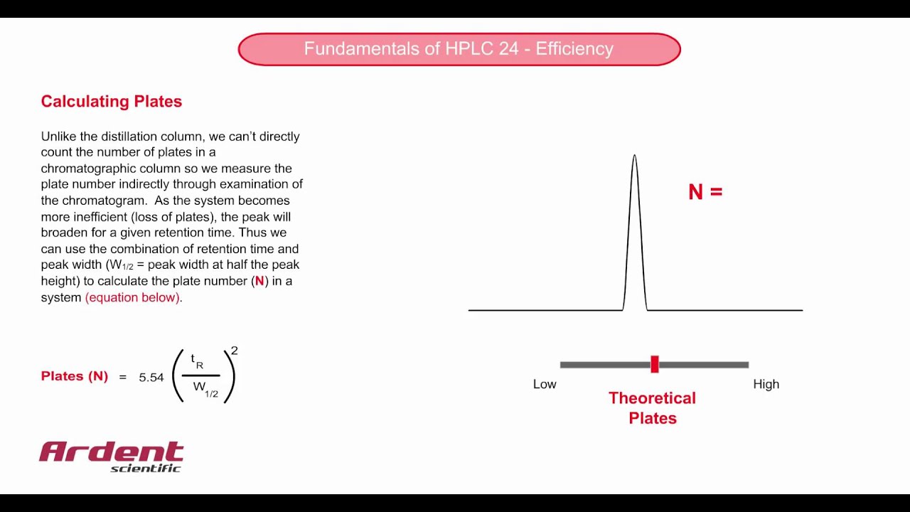 Fundamentals of HPLC 24 - Calculating Plates