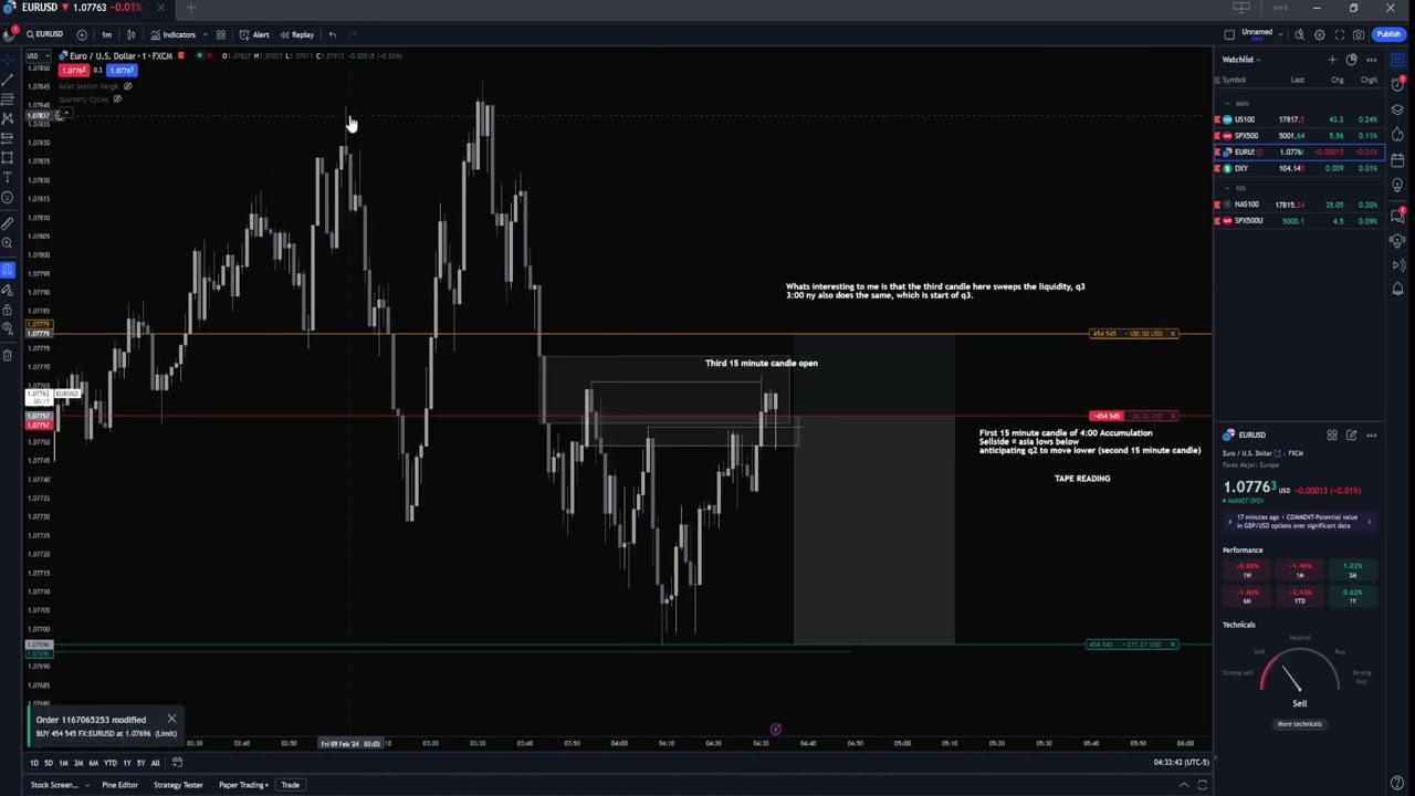 Tape Reading Trade Execution - 2/9/2024 / 15 Minute Cycles Q3