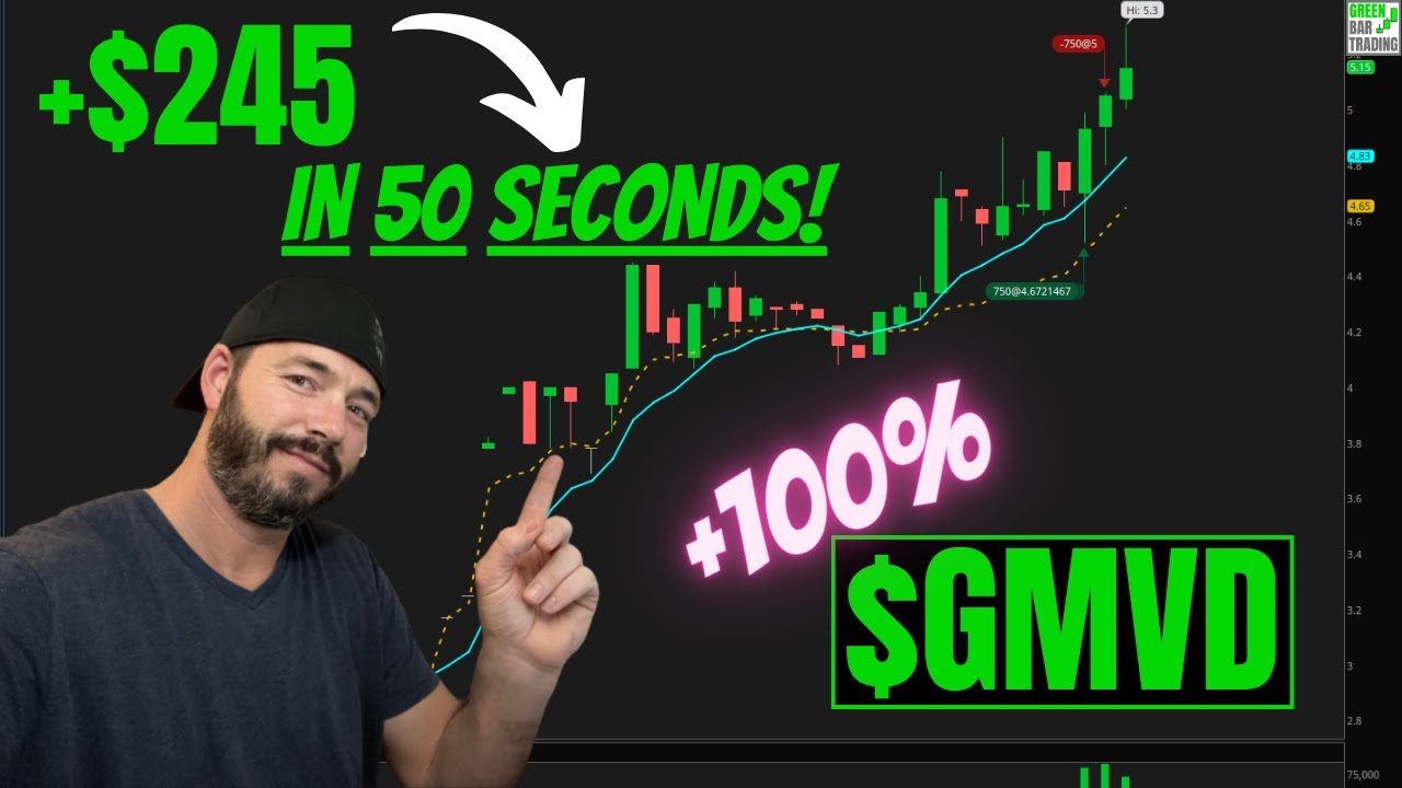 My Strategy Scalping Low Float Momentum Stocks $GMVD