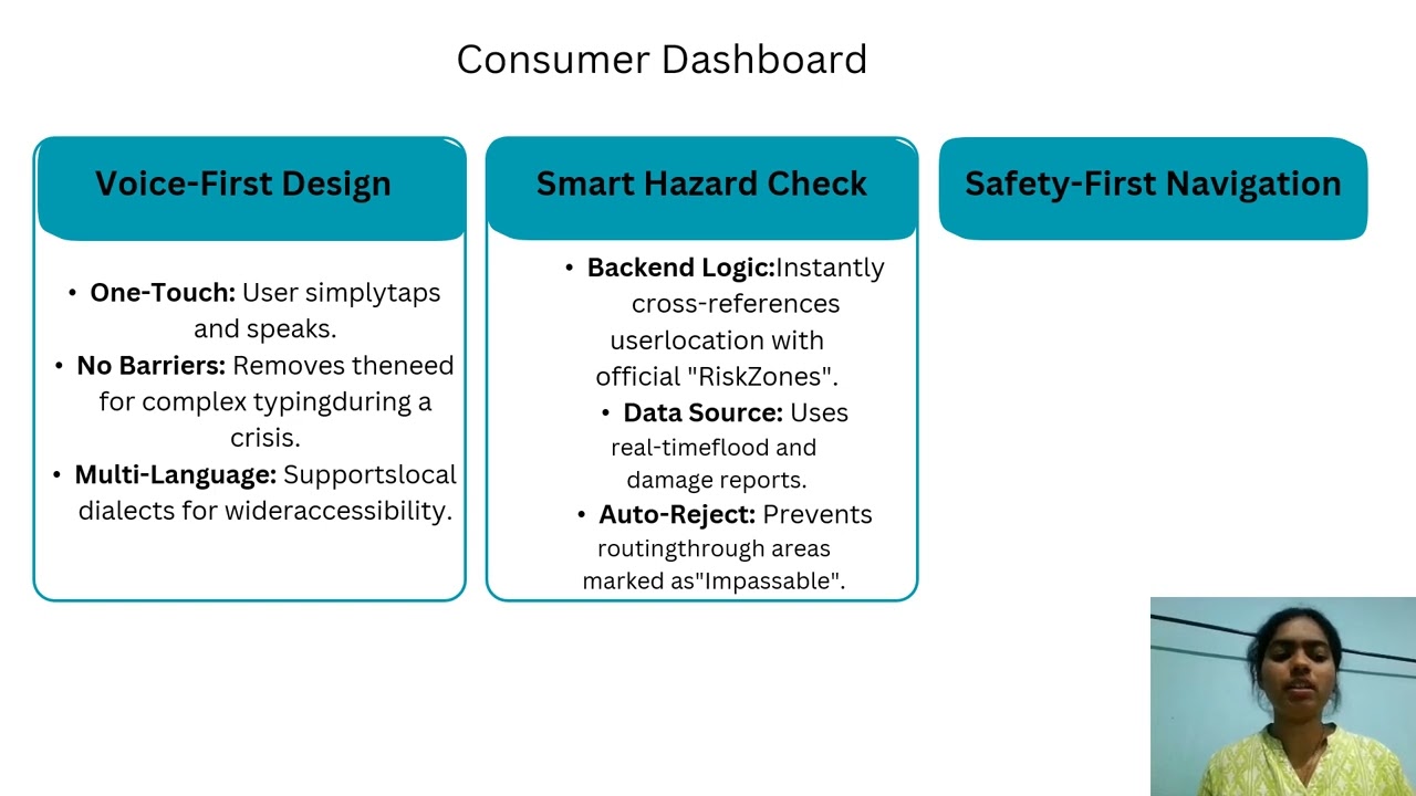 Consumer Dashboard Design Explanation – SAFE System