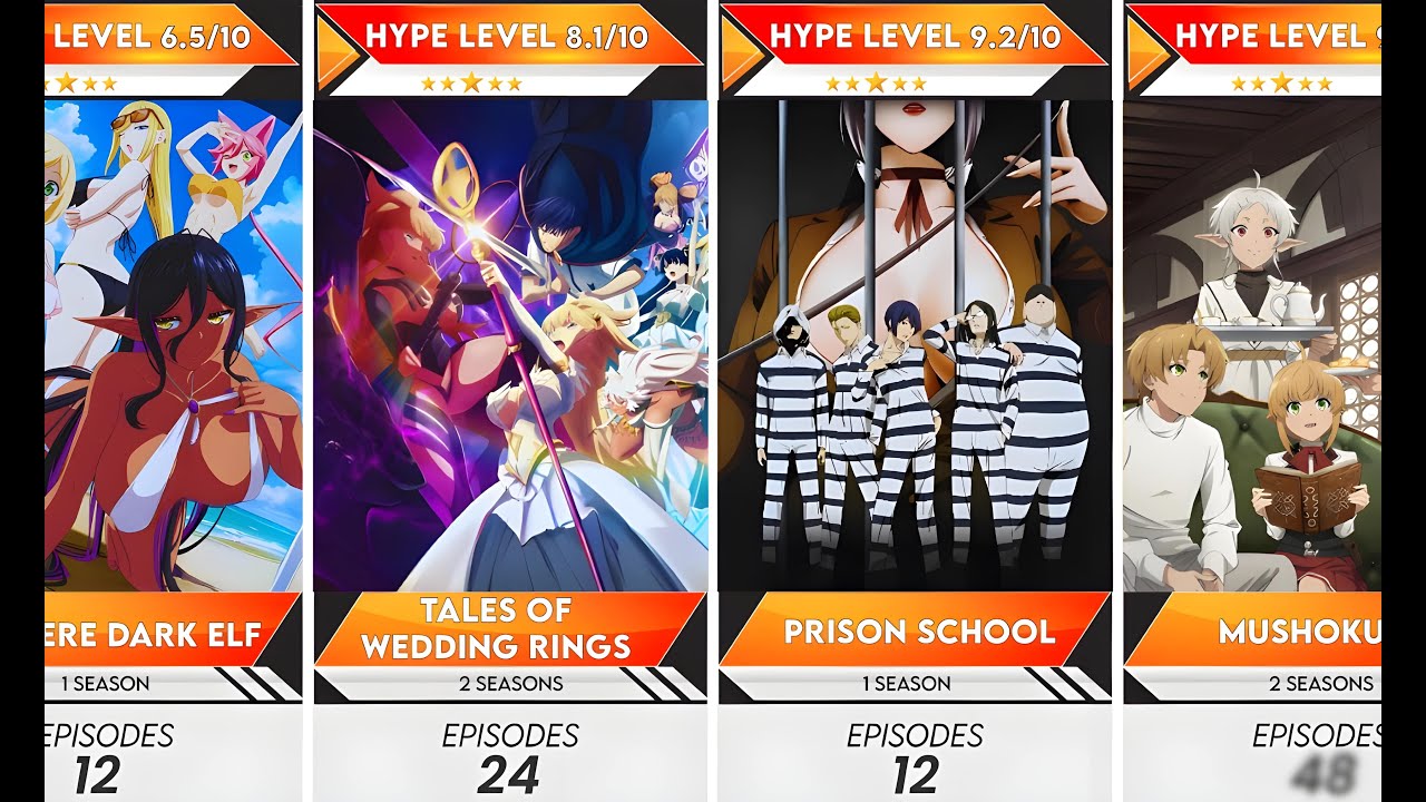 Top 100 Uncen Ecchi Anime to Watch Alone | Anime Bytes