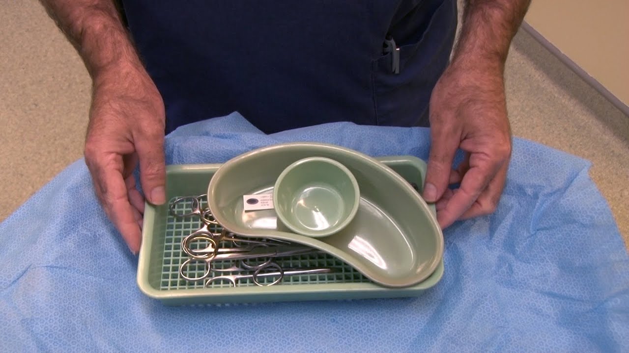 Dr Dan Kennedy - choosing a Minor Operation Set