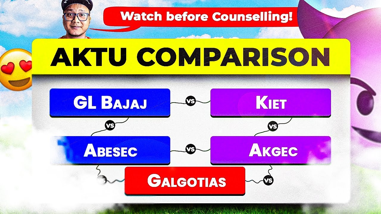 AKTU 2025 College Battle ⚔️ GL Bajaj vs KIET vs ABES vs AKGEC vs Galgotias | Best College Revealed!🔥