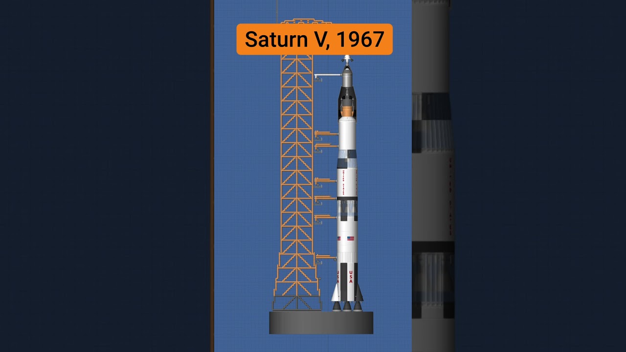 Evolution of American Rockets Part 2 #shorts