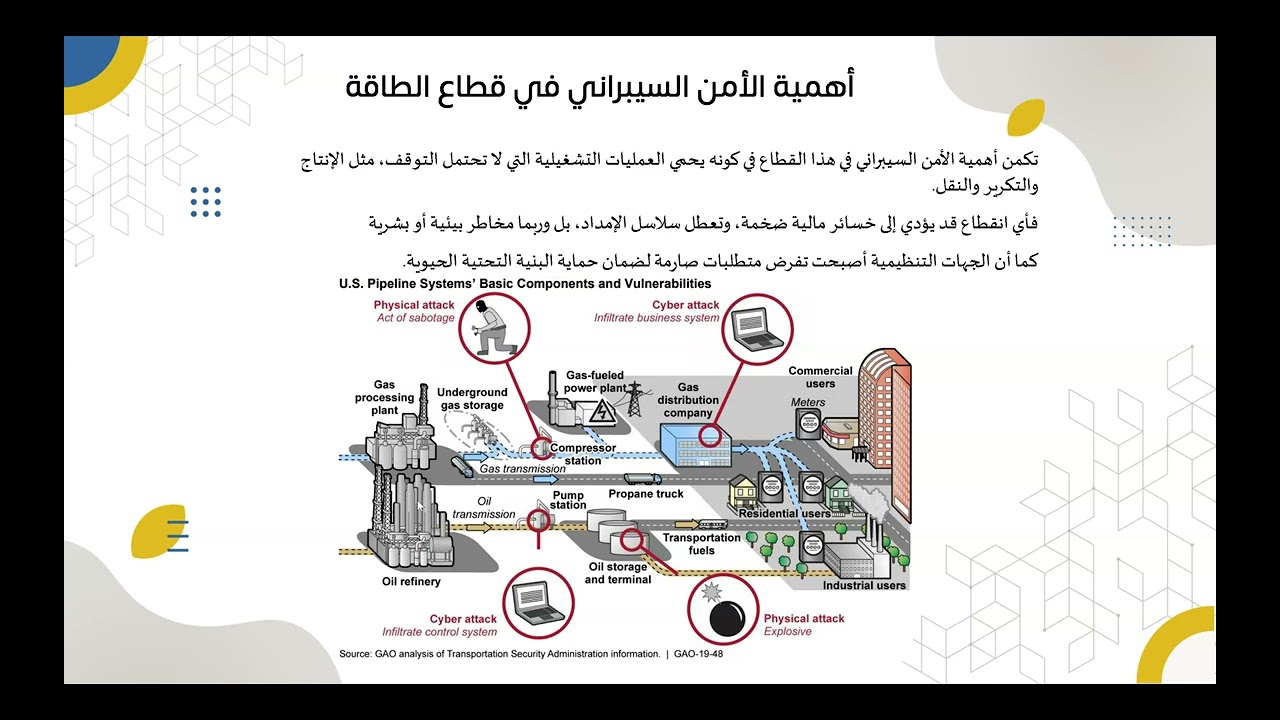 43. الأمن السيبراني في قطاع الطاقة والنفط