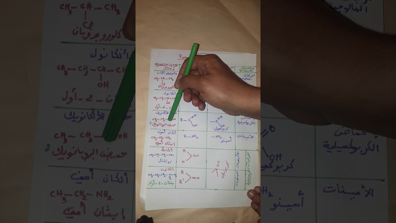 3 : تسمية المجموعات المميزة