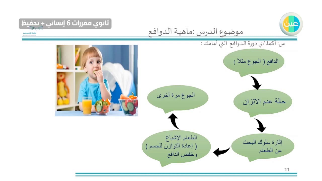 دروس عين | مراجعة الوحدة الثالثة الدراسات النفسية والاجتماعية ثانوي مقررات - 6 إنساني+ تحفيظ القرآن)