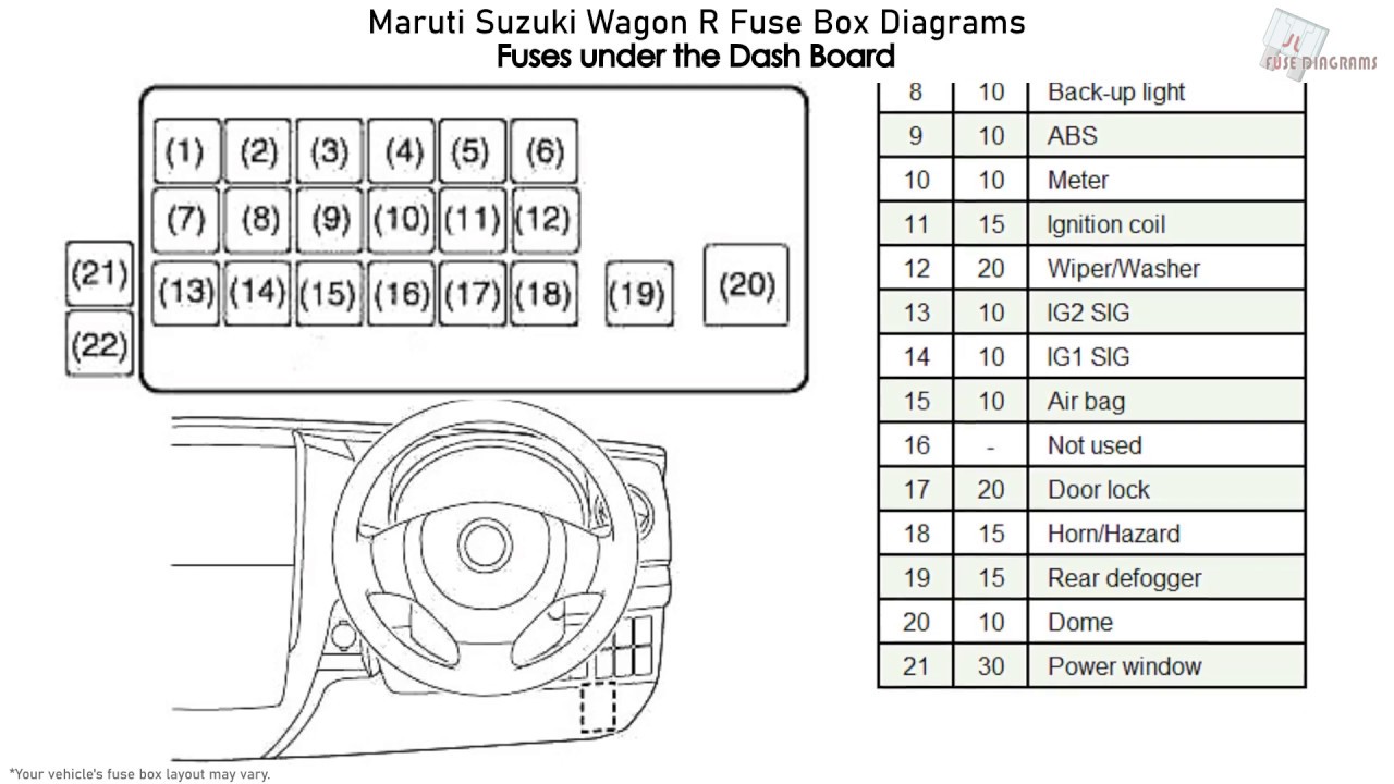 Maruti Suzuki Wagon R Fuse Box Diagrams