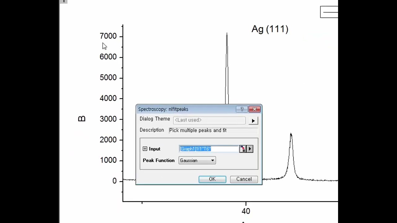 📊 FWHM & Peak Area from XRD in Origin