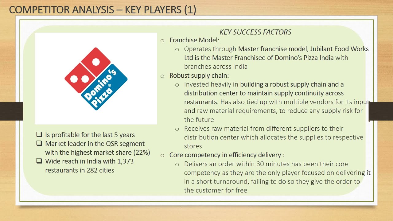 QSR India Market GTM case study
