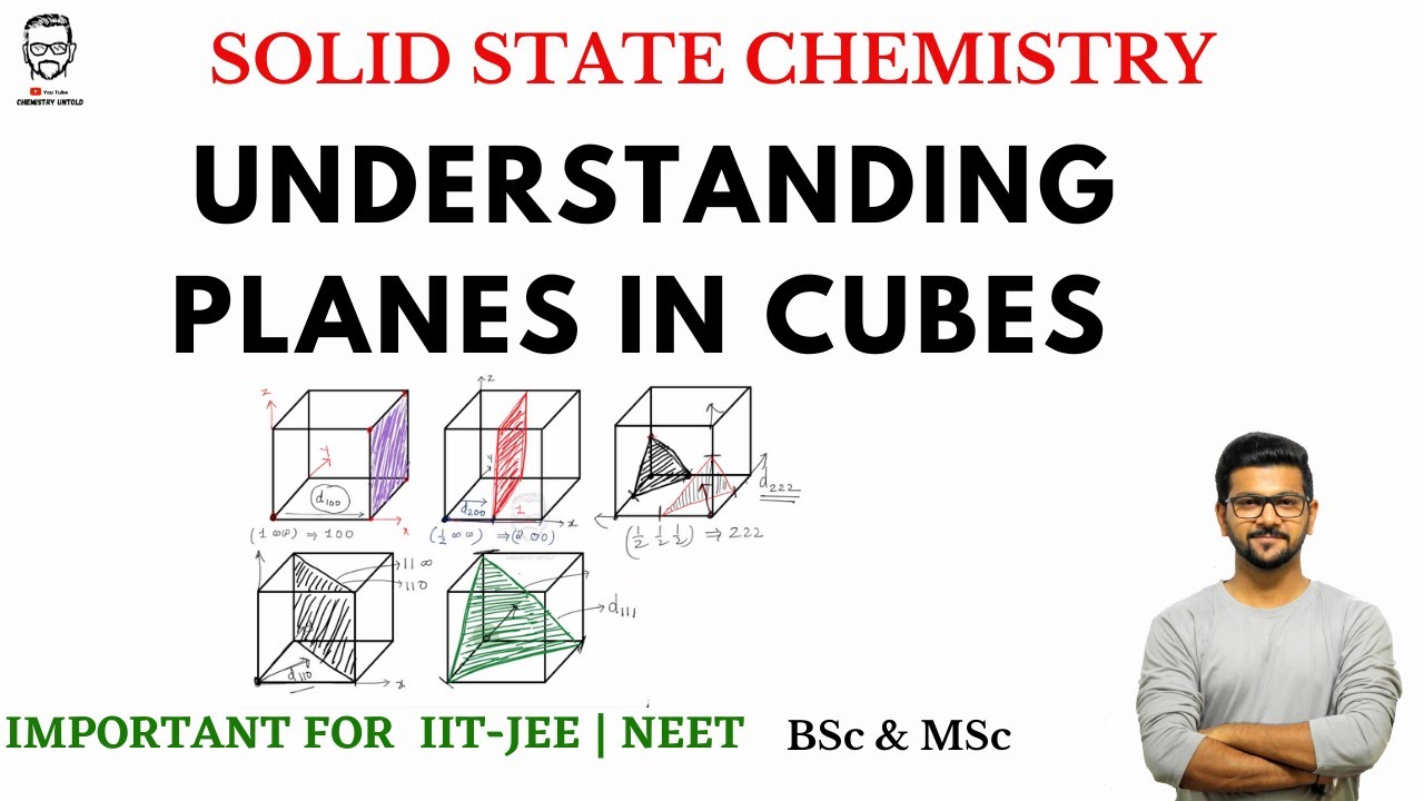 PLANES IN CUBES || MILLER INDICES || INTERPLANAR DISTANCE || CSIR-NET | GATE | IIT-JAM | BSc | MSc