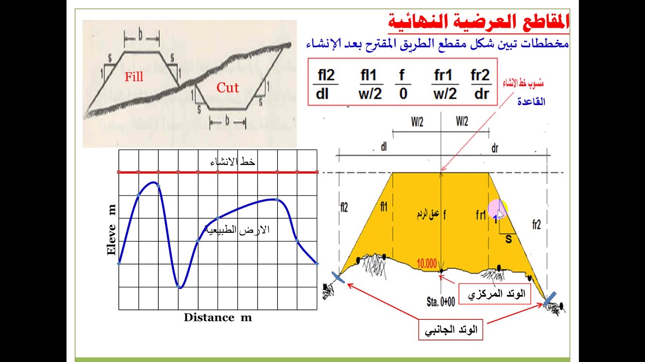 المساحة الهندسية الفصل الرابع - المقاطع - الفيديو الرابع