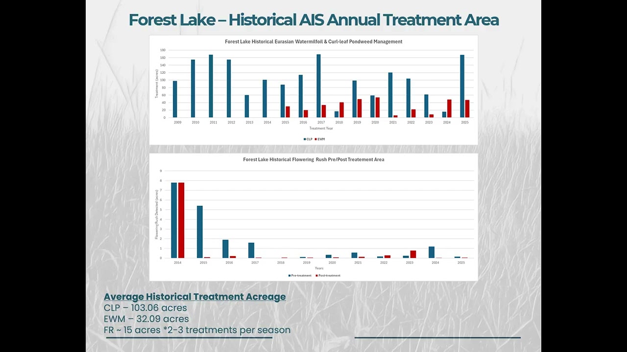 2026 Aquatic Invasive Species Prevention and Management Plan