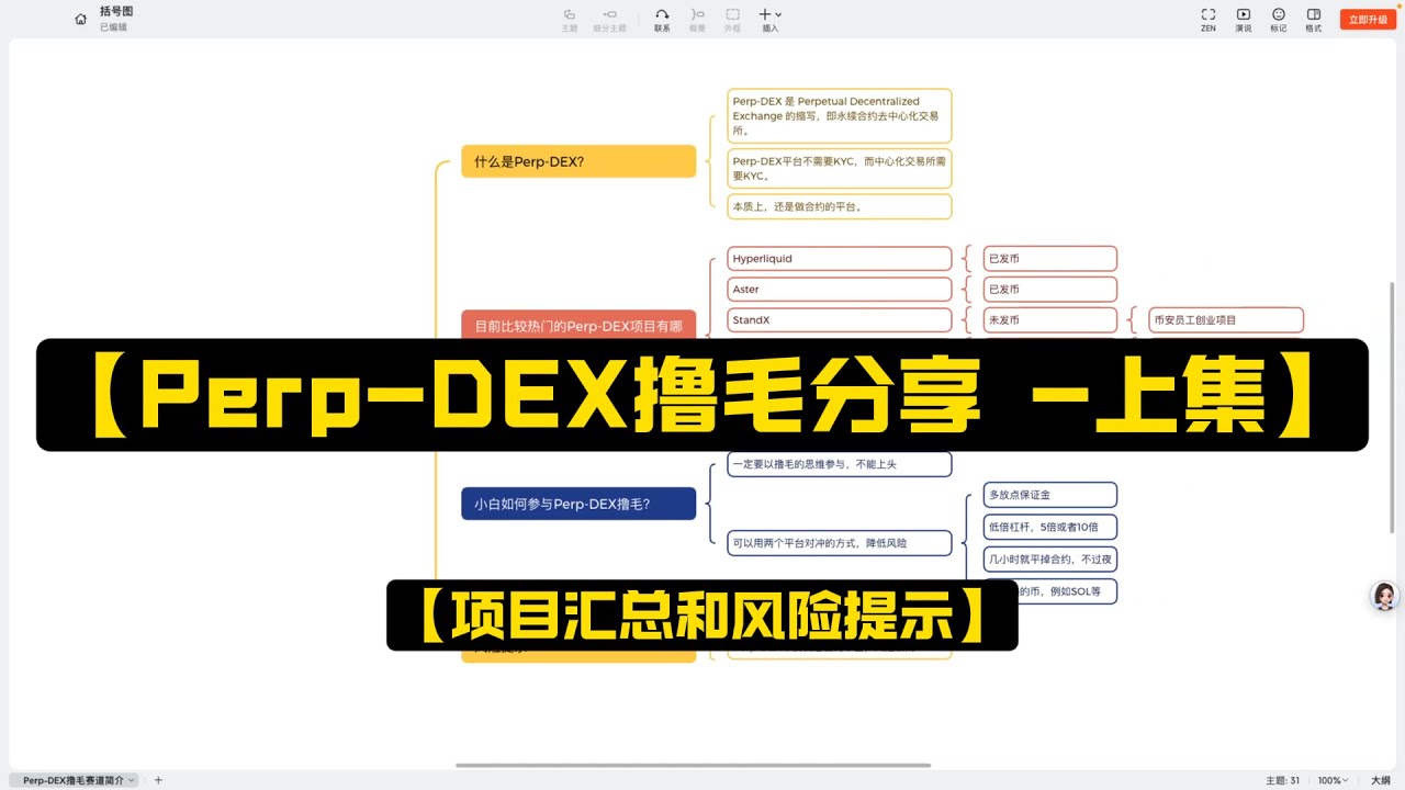 【Perp-DEX撸毛分享 -上集】