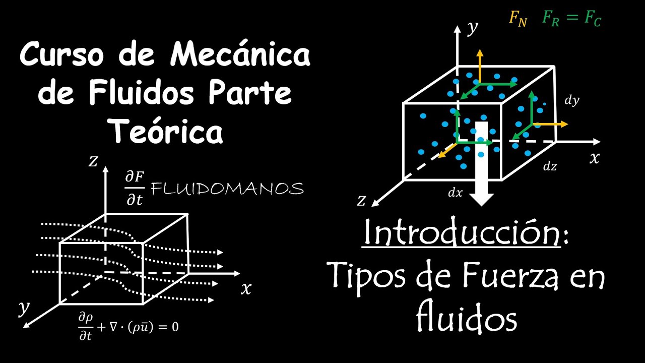 4  Introducción: Tipos de fuerzas en fluidos