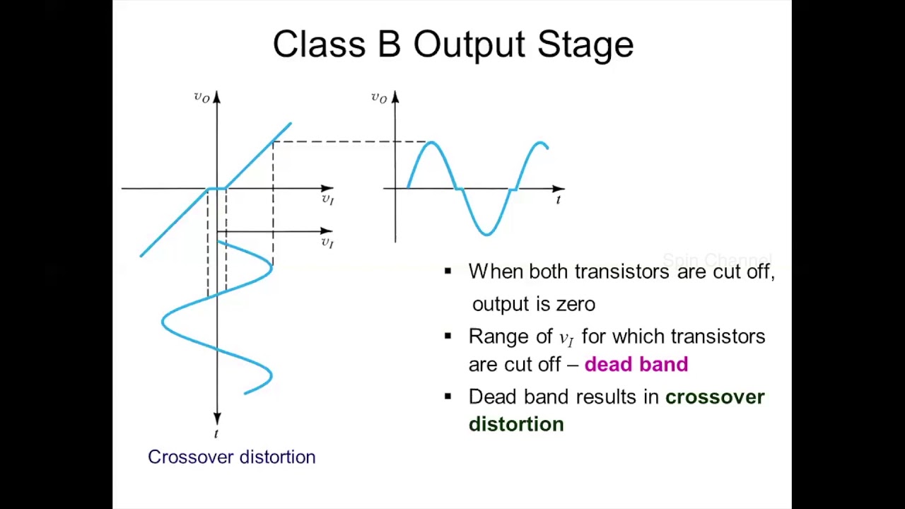Power Amplifier-Class B Output Stage