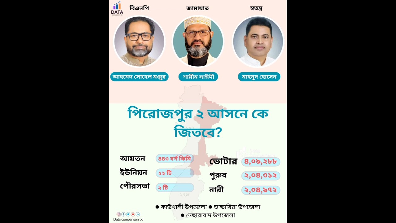 পিরোজপুর ২ আসনে কে জিতবে? #jamaateislami #bnp #pirojpur