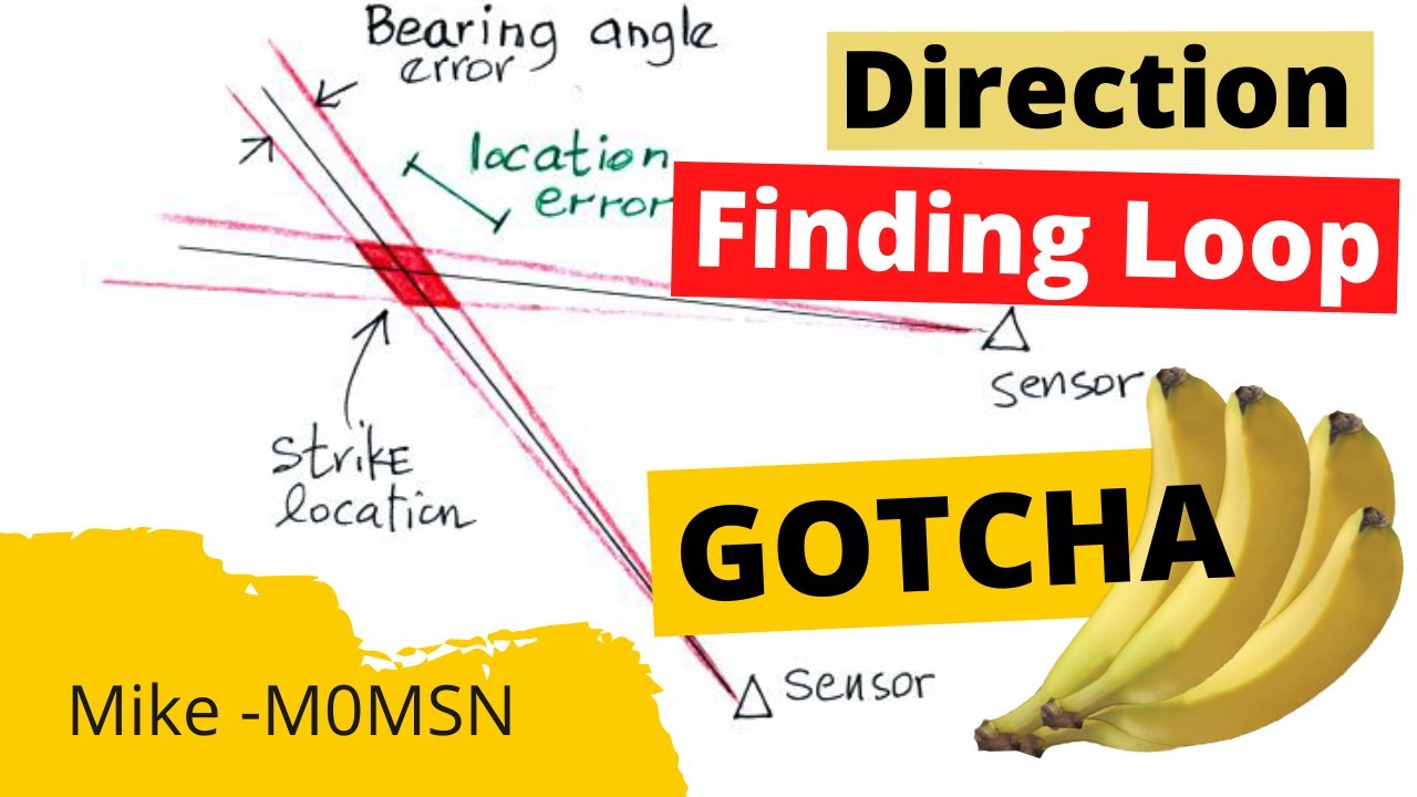 HAM RADIO: Direction Finding Loop Antenna : Frame Antenna : Wire Winding : DX Commander